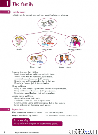 英语在用：剑桥初级英语词汇（英文第二版） Cambridge English Vocabulary in Use Elementary 畅销词汇书645 作者:one 帖子ID:257003 