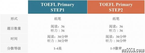 toefl_primary_practice_tests_reading_and_listening 小小托福1883 作者:one 帖子ID:257087 