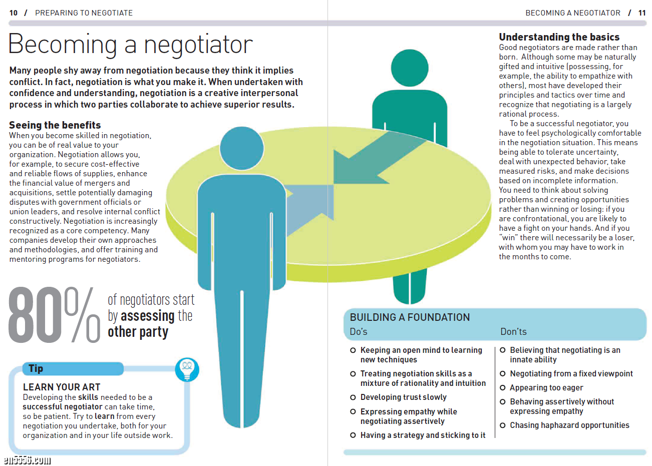 Negotiating (DK Essential Managers) by DK 基础管理系列:谈判6200 作者:lj007008 帖子ID:257479 