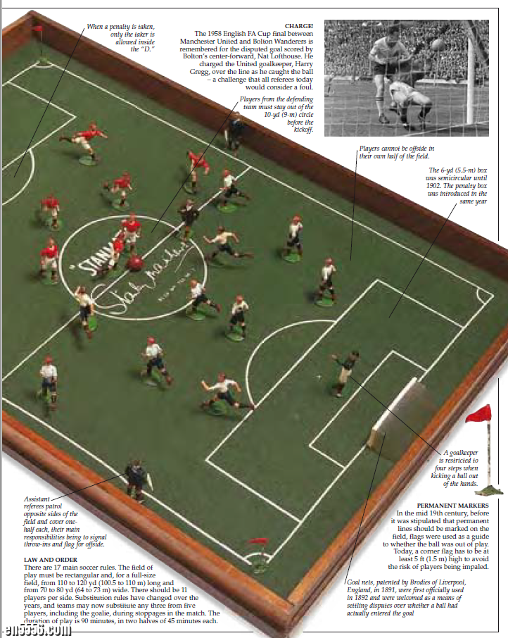 [DK系列] Soccer (DK Eyewitness Books)4786 作者:lj007008 帖子ID:257486 