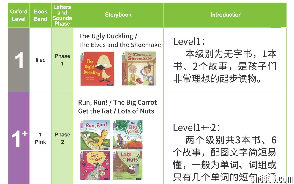 牛津阅读树系列21册 自然拼读 牛津树分级全套 Oxford Reading Tree 英文故事+音频201 作者:wx_50df309bdb 帖子ID:259745 