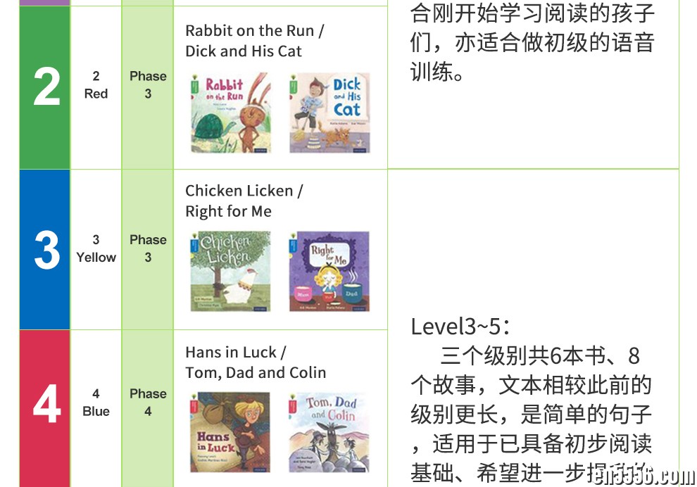 牛津阅读树系列21册 自然拼读 牛津树分级全套 Oxford Reading Tree 英文故事+音频4035 作者:wx_50df309bdb 帖子ID:259745 