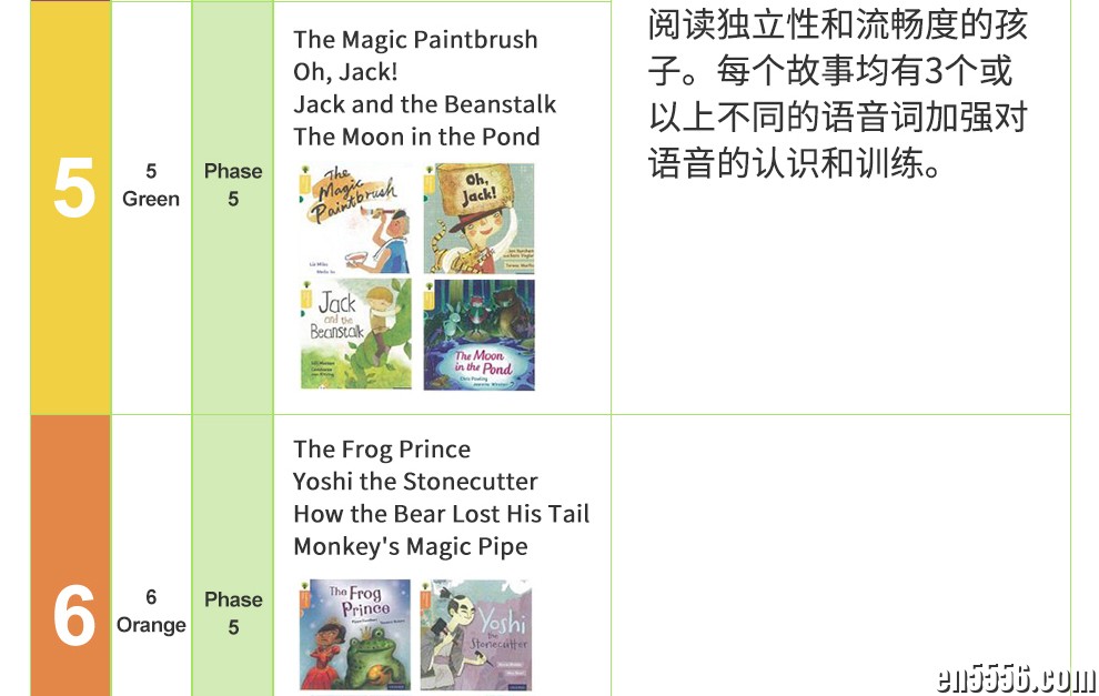牛津阅读树系列21册 自然拼读 牛津树分级全套 Oxford Reading Tree 英文故事+音频8113 作者:wx_50df309bdb 帖子ID:259745 