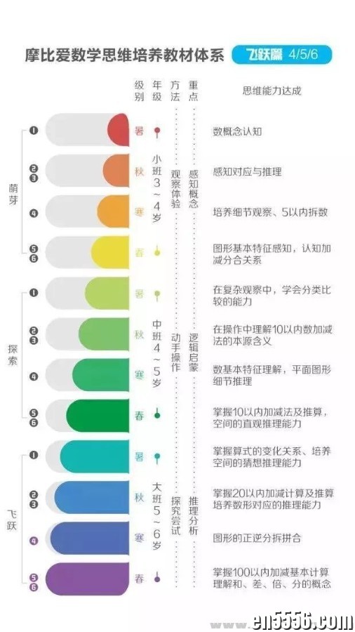 《摩比爱数学》全套18册！最棒的数学启蒙系列童书！牛蛙爸妈的必选！1282 作者:wx_57cbbc8d1e 帖子ID:259811 