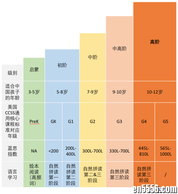 自然拼读一阶～三阶（完结）视频，电子书，笔记3016 作者:davidtwin 帖子ID:260606 