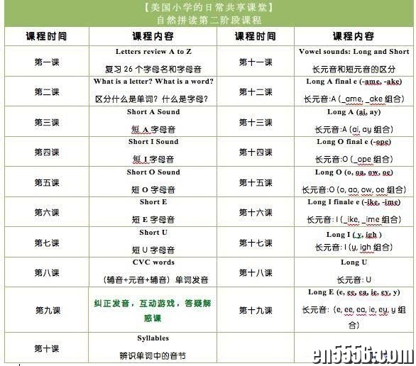 自然拼读一阶～三阶（完结）视频，电子书，笔记2037 作者:davidtwin 帖子ID:260606 