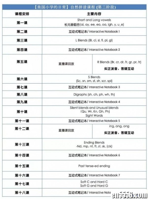 自然拼读一阶～三阶（完结）视频，电子书，笔记5631 作者:davidtwin 帖子ID:260606 