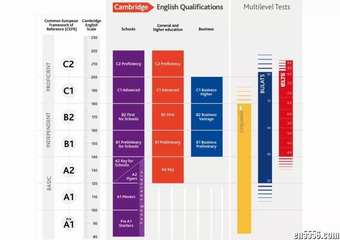 超全KET资料（学生用书+练习册+视频+单词+音频+2020模拟题）4818 作者:wx_e59ea797f1 帖子ID:260760 