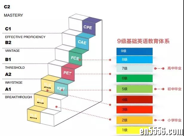 超全KET资料（学生用书+练习册+视频+单词+音频+2020模拟题）7577 作者:wx_e59ea797f1 帖子ID:260760 