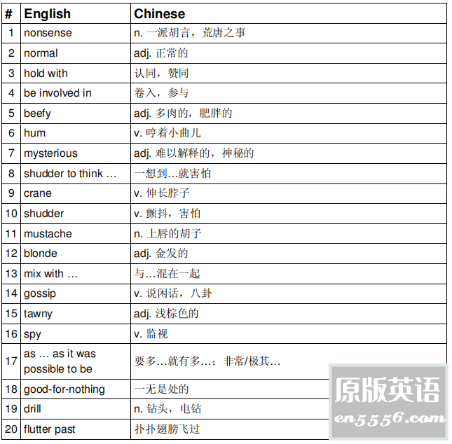 哈利波特与魔法石 精读课程8435 作者:wx_a15554e013 帖子ID:262673 