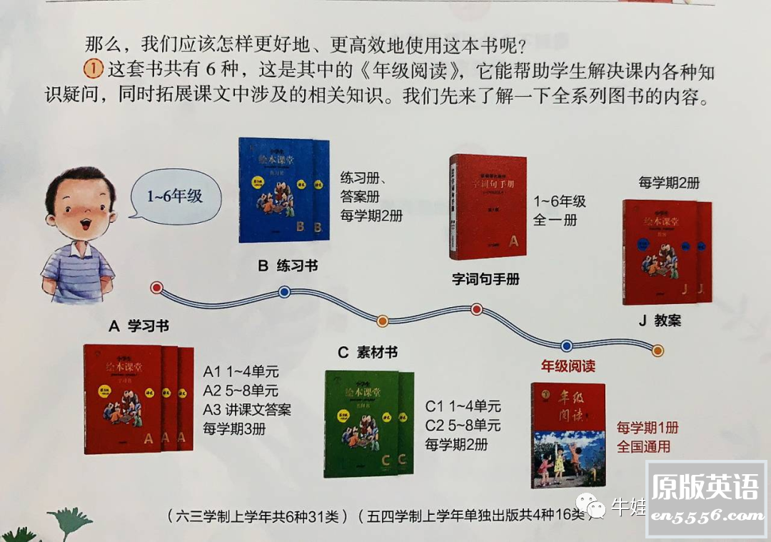 《绘本课堂》1-6年级PDF资料全集下载8268 作者:wx_a15554e013 帖子ID:262947 