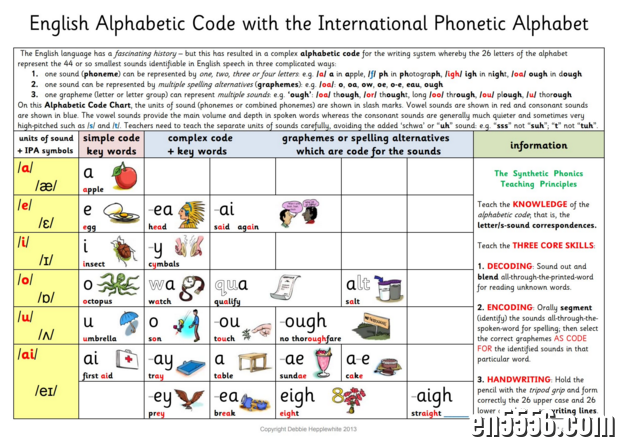 自然拼读规则表 Alphabetic code8451 作者:wx_4fc1e77edc 帖子ID:264928 