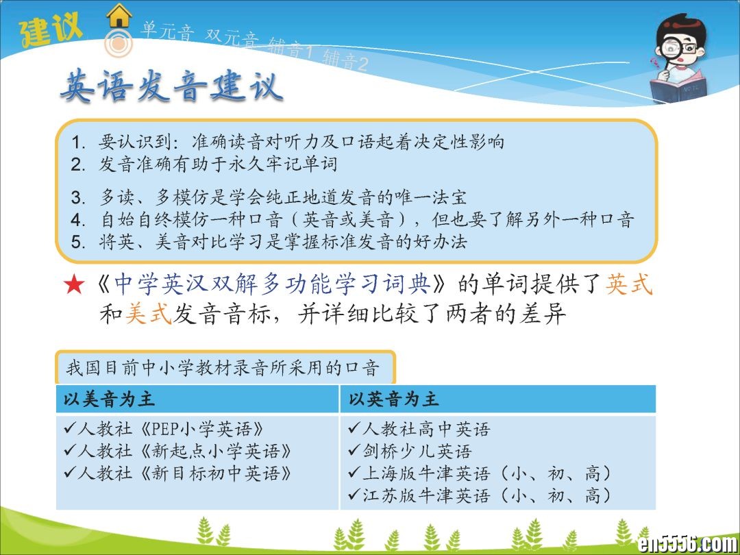 小学英语国际音标速读宝典+完整音标课程PPT，超丰富资料包收藏可用六年！5000 作者:wx_f70ea5a265 帖子ID:265960 