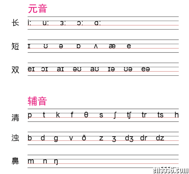小学英语国际音标速读宝典+完整音标课程PPT，超丰富资料包收藏可用六年！2522 作者:wx_f70ea5a265 帖子ID:265960 
