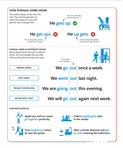 DK出品《English for Everyone - English Phrasal Verbs》原版高清PDF8546 作者:wx_92bd21027c 帖子ID:266010 