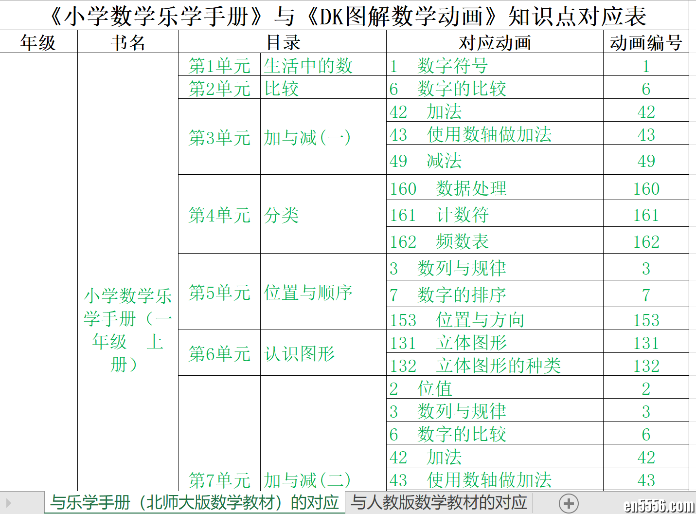 《1-6年级数学基础动画视频》184集核心知识点启蒙进阶课程5018 作者:wx_038a6a9965 帖子ID:266133 