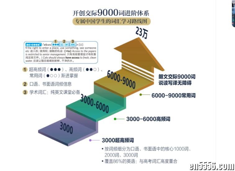 《朗文当代高级英语辞典》双语辞典第6版本 电子辞典  百度云8254 作者:xdfjh 帖子ID:266276 