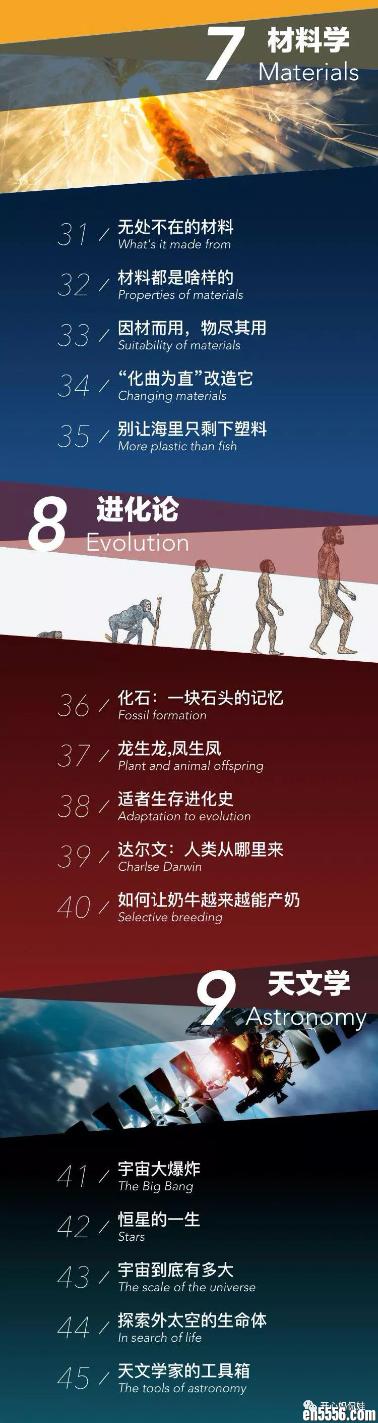 珍藏级科学启蒙课程《探索·好奇少年的双语科学世界》全套[视频+音频+PDF]8045 作者:wx_f70ea5a265 帖子ID:266956 