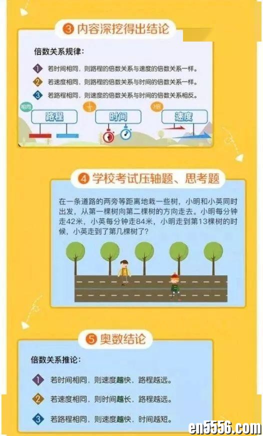 超级课堂-奥数-全38集视频，适合3-6年级7648 作者:wangxd9 帖子ID:267909 