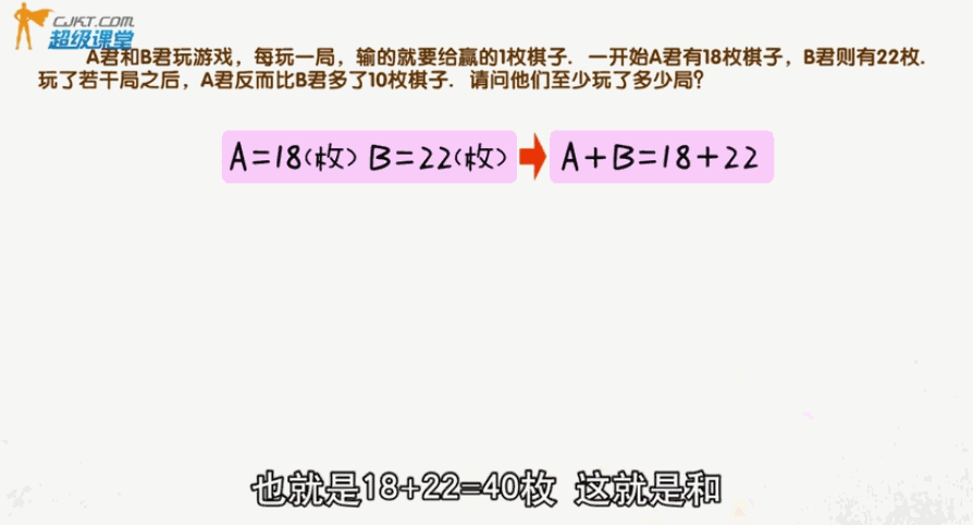 超级课堂-奥数-全38集视频，适合3-6年级9578 作者:wangxd9 帖子ID:267909 