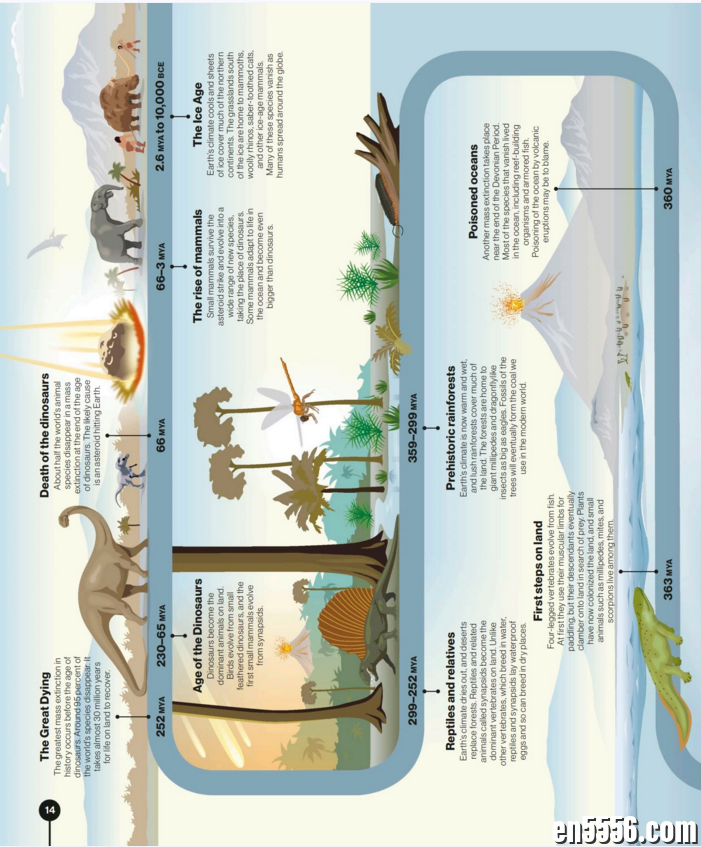 Timelines of Everything - DK系列电子书pdf6968 作者:wx_e5ac3aa1ac 帖子ID:268091 