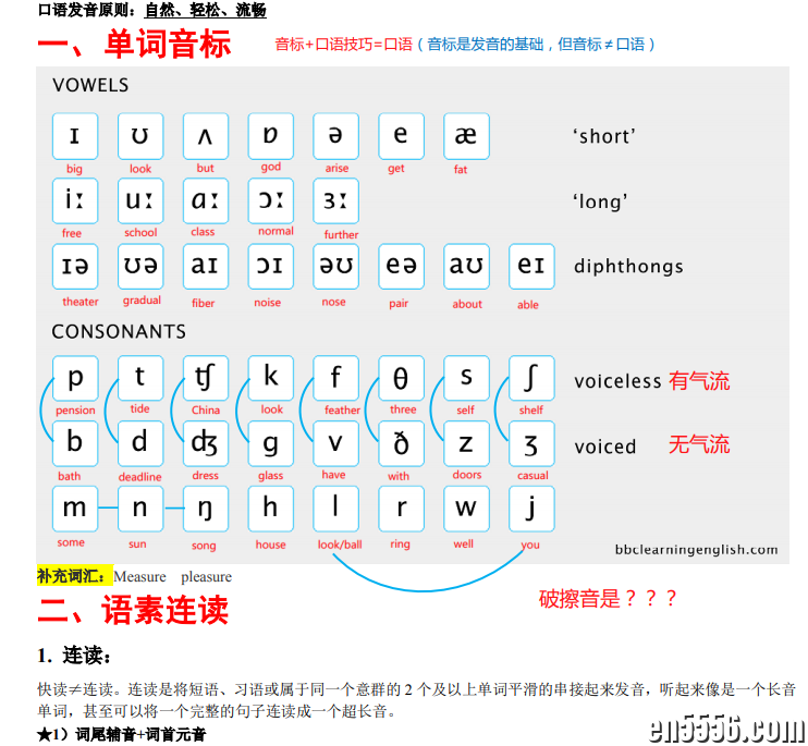英语口语发音技巧总结PDF，非常好的训练口语发音经验分享！！！5719 作者:wx_697fea4cdb 帖子ID:268827 