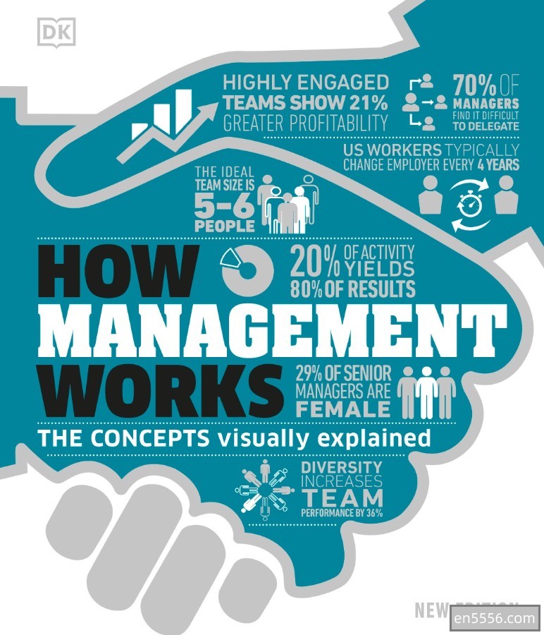 DK 系列 How Management Works - The Concepts Visually Explained  ( New Edition  2022 )594 作者:快乐ha驿站 帖子ID:270080 