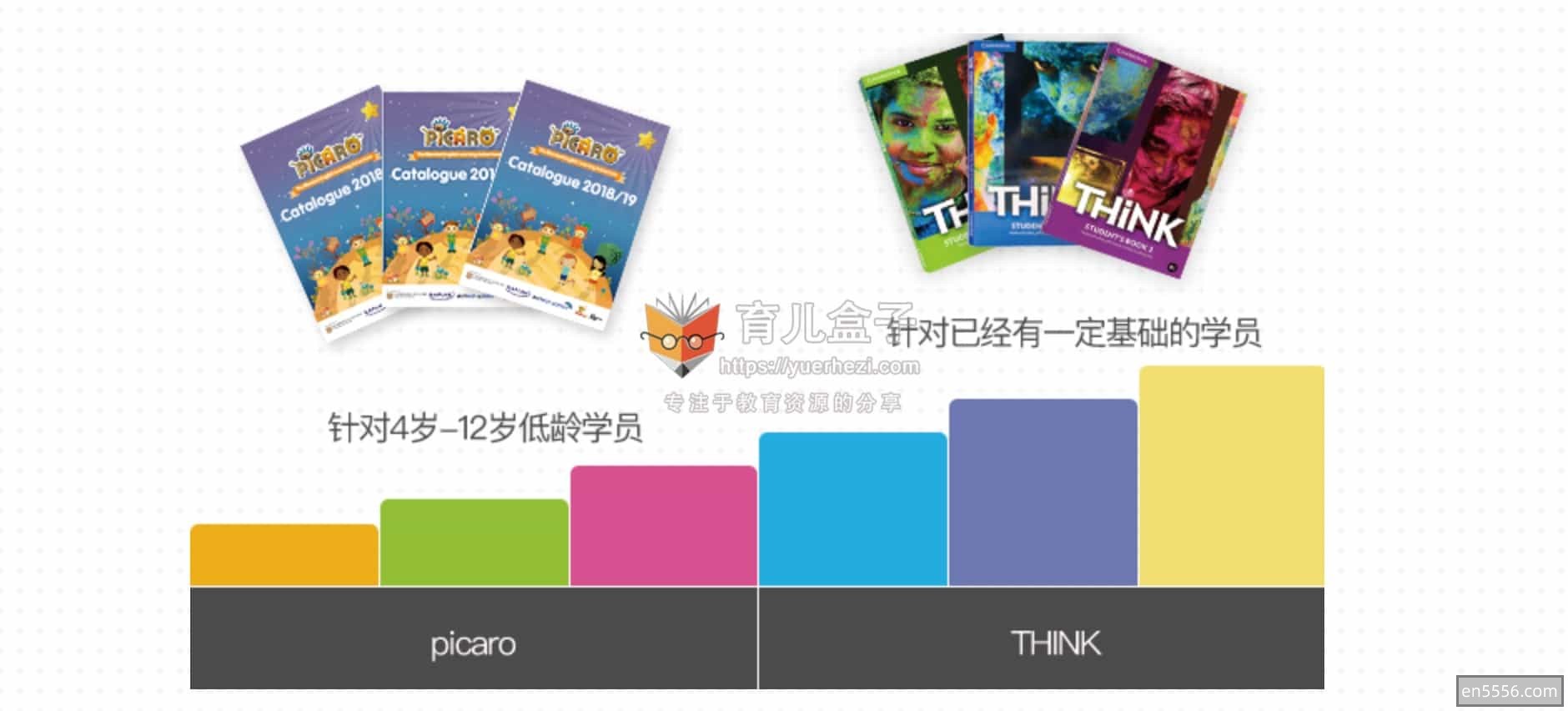 剑桥THiNK教材 全套Honey 0-5级4924 作者:wx_500494eb21 帖子ID:270196 