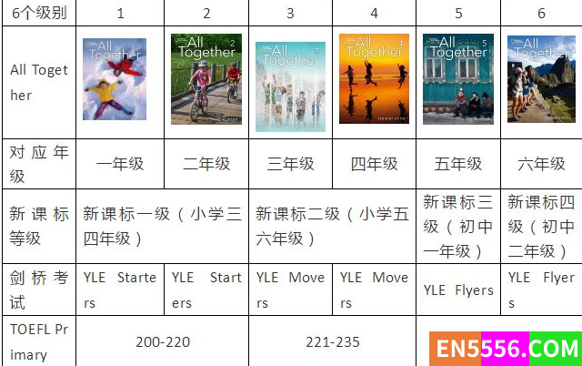 国家地理少儿英语教材《All together》1-6年级（含教材+练习册+音频+视频+闪卡）7666 作者:erleivip 帖子ID:271888 