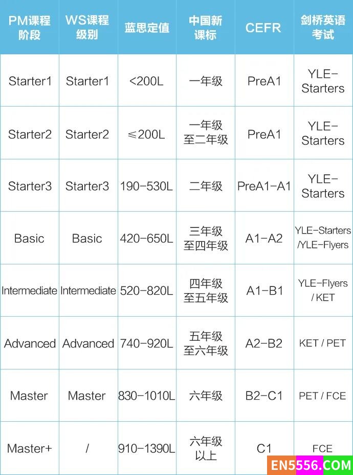 贝达英语 PM 课件 216 个 ppt648 作者:witchzz1981 帖子ID:272031 