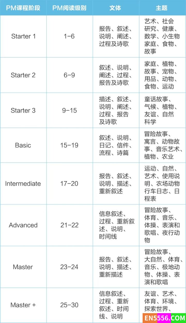 贝达英语 PM 课件 216 个 ppt5808 作者:witchzz1981 帖子ID:272031 