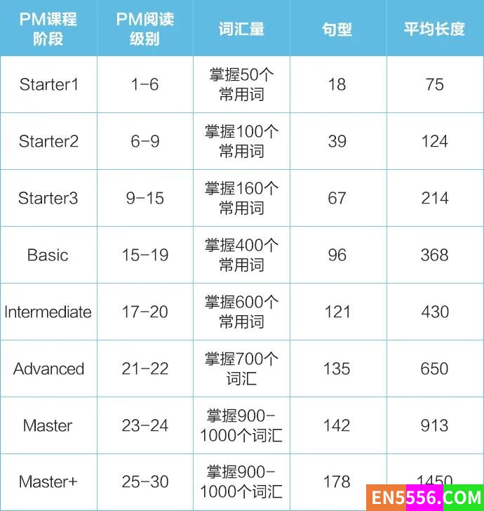 贝达英语 PM 课件 216 个 ppt9563 作者:witchzz1981 帖子ID:272031 