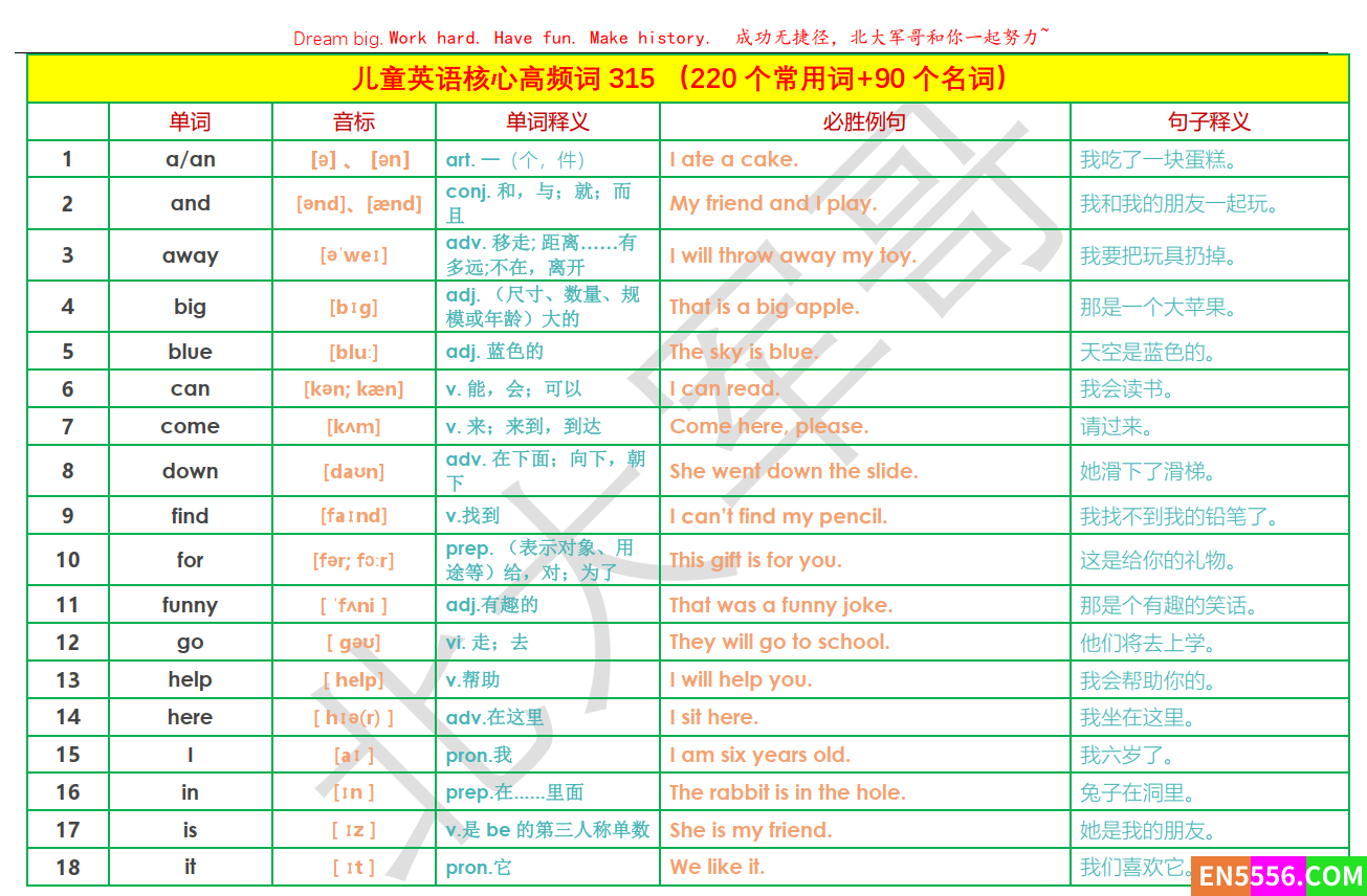 【北大军哥】道尔奇儿童高频词表 315个词  包含音频7378 作者:wx_42bdcfdec3 帖子ID:272064 