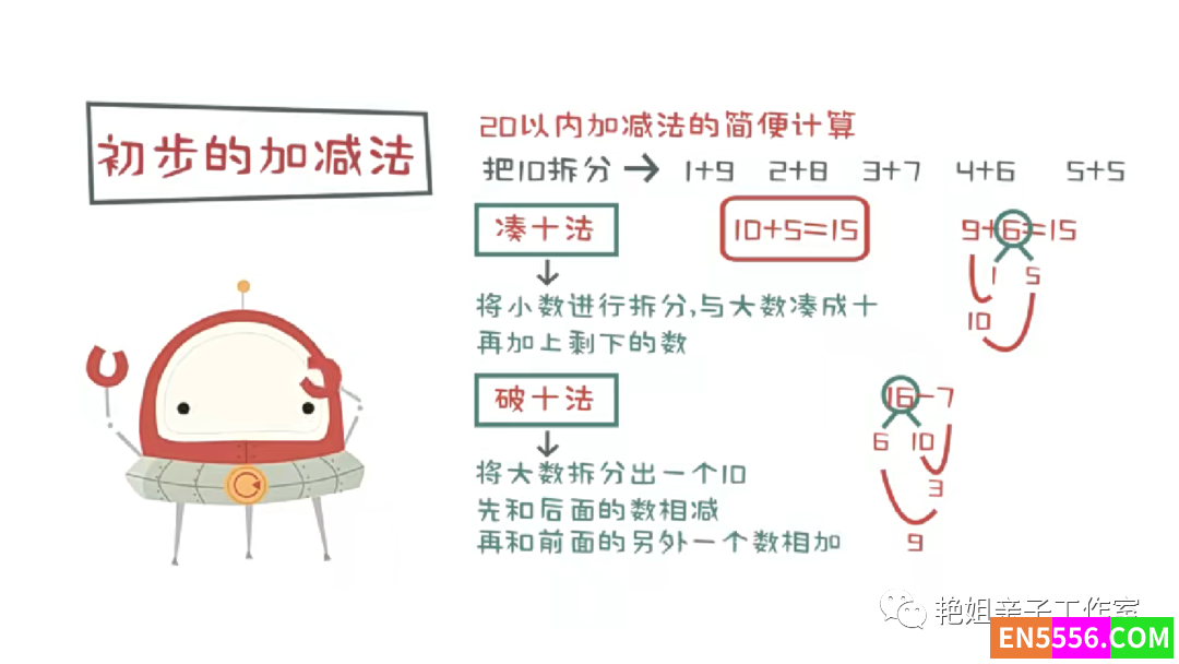 10分钟让孩子开窍的“数学思维宝典”《捅破数学》,资源包括L1-L6全套视频课程。1680 作者:wx_50525e3a4b 帖子ID:272191 