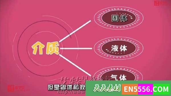《堂豆学物理》动漫微课告别枯燥让学习更轻松，学物理高清视频课程 共144集 高清MP4视频9473 作者:wx_50525e3a4b 帖子ID:272197 