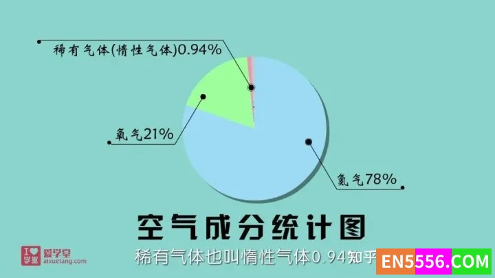 《堂豆学化学》小学生也能看懂的趣味化学动画课，172集高清MP4 让孩子从小爱上科学247 作者:wx_50525e3a4b 帖子ID:272203 