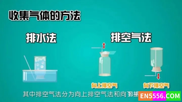 《堂豆学化学》小学生也能看懂的趣味化学动画课，172集高清MP4 让孩子从小爱上科学5471 作者:wx_50525e3a4b 帖子ID:272203 
