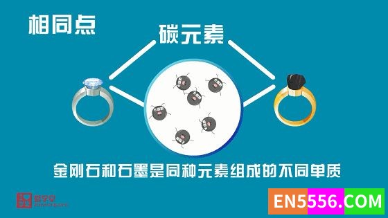 《堂豆学化学》小学生也能看懂的趣味化学动画课，172集高清MP4 让孩子从小爱上科学3545 作者:wx_50525e3a4b 帖子ID:272203 