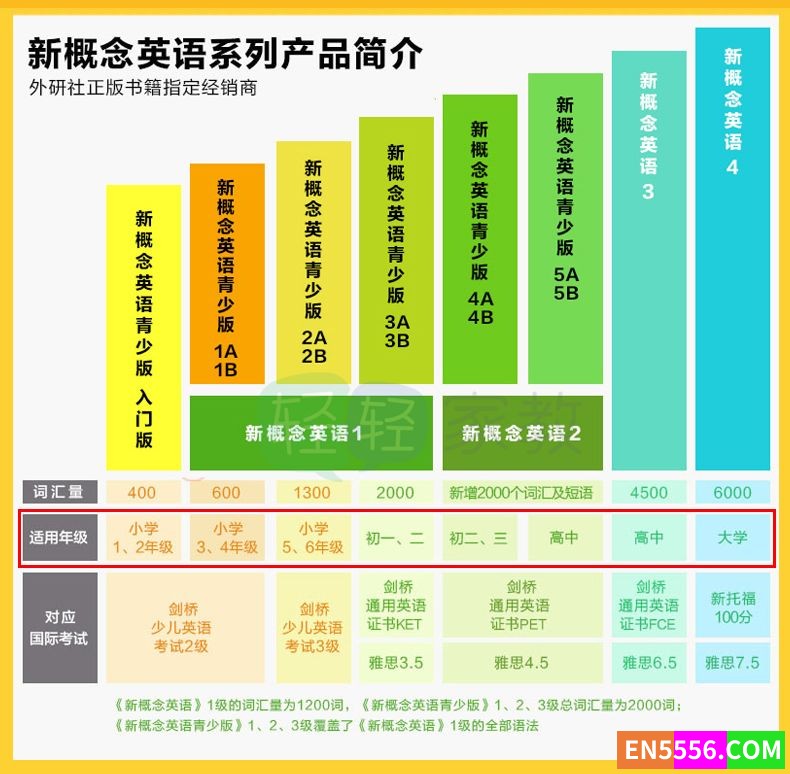 青少版新概念全套，这套资源够了！附教材/课件/动画/试题！电子版1360 作者:wx_4c78dbbac4 帖子ID:272350 