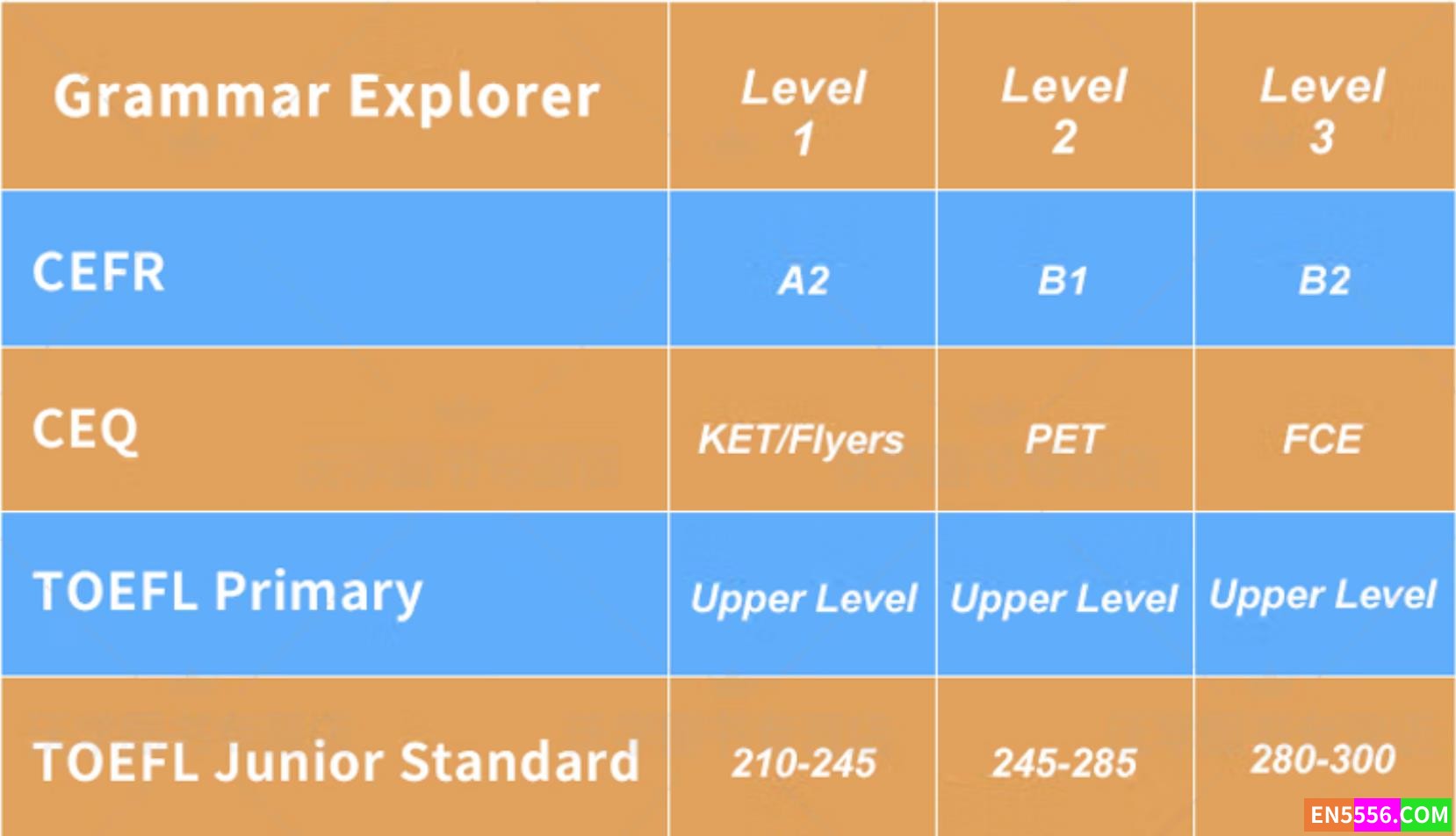 国家地理语法教材《Grammar Explorer》全3个级别 学生用书+音频+答案  百度云盘下载7935 作者:wx_038a6a9965 帖子ID:272598 