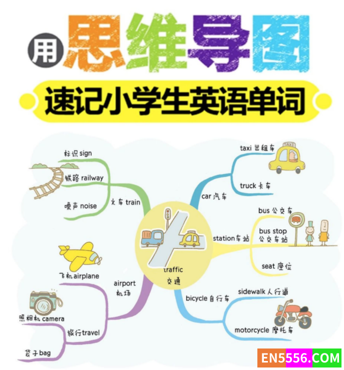 用思维导图速记小学生英语单词487 作者:nxy75 帖子ID:272962 