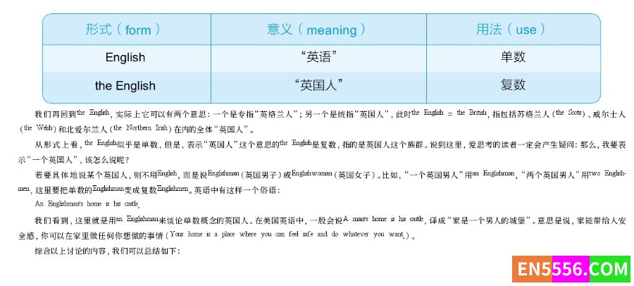 张满胜《英语语法新思维》系列三册epub电子书 阿里云盘345 作者:ntddxgc 帖子ID:273415 
