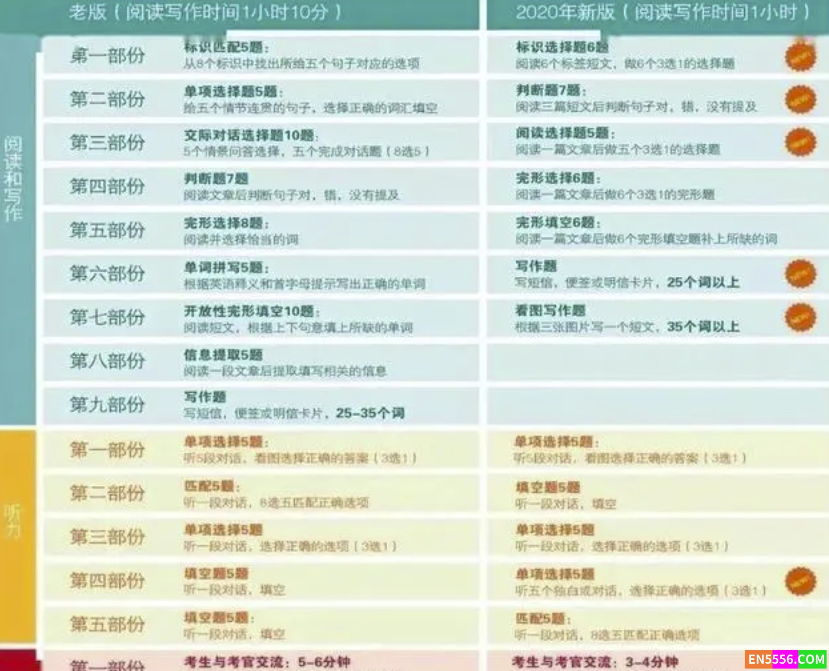 全站首发 Open World A2, B1,B2, C1 (KET,PET,FCE,CAE) 2019 含SB+WB+A+V7276 作者:wx_e060338295 帖子ID:274093 